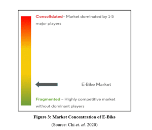 ECO9023M Business Economics Assignment Market Concentration