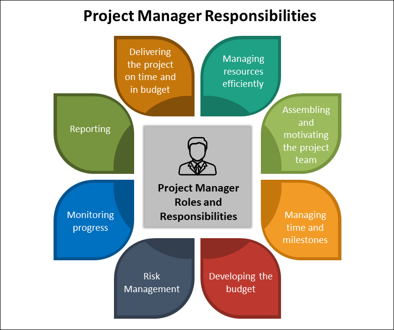 ENGM 116 Leadership and Management Assignment Sample 3