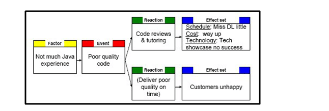 ENGM 116 Leadership and the Management Assignment Sample 1