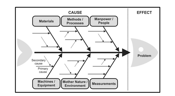 ENGM 116 Leadership and the Management Assignment Sample 2