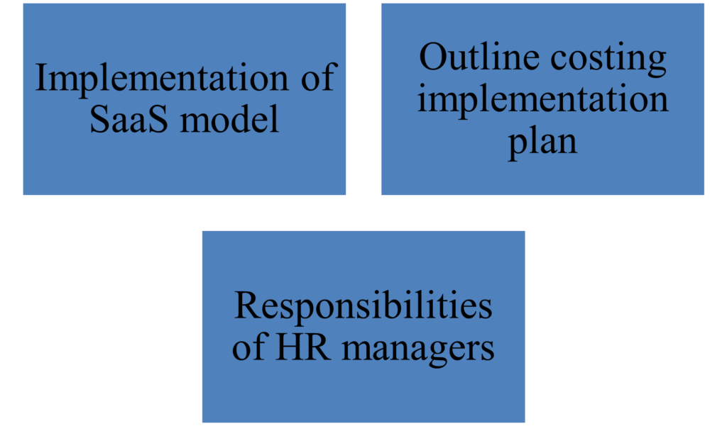 HR7003 Assessment Guide Weber Foods