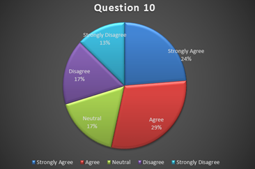 MAA111 Pilot Project Sample