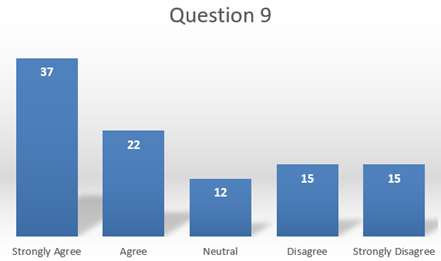 MAA111 Pilot Project Sample