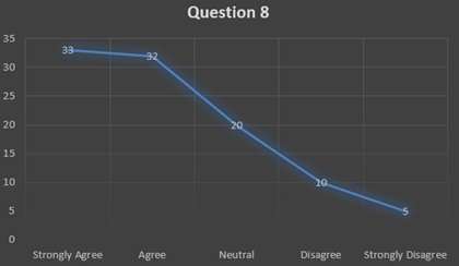 MAA111 Pilot Project Sample