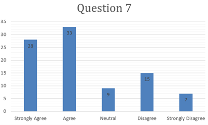 MAA111 Pilot Project Sample