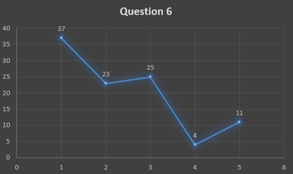 MAA111 Pilot Project Sample