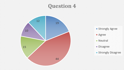 MAA111 Pilot Project Sample