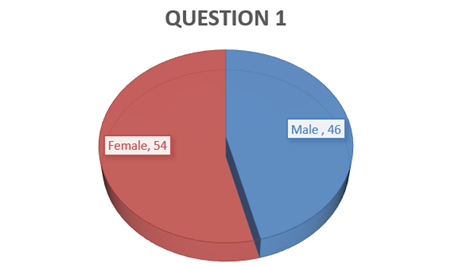 MAA111 Pilot Project Sample