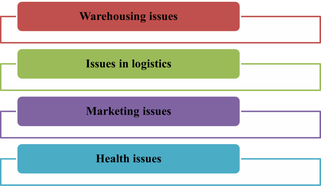 HR7003 Assessment Guide Weber Foods