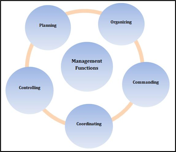 PGBM141 Professional Management and Leadership Assignment 