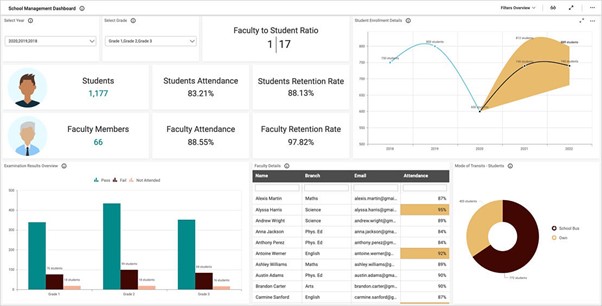 MAA111 Data Analytics for student academic progress Sample