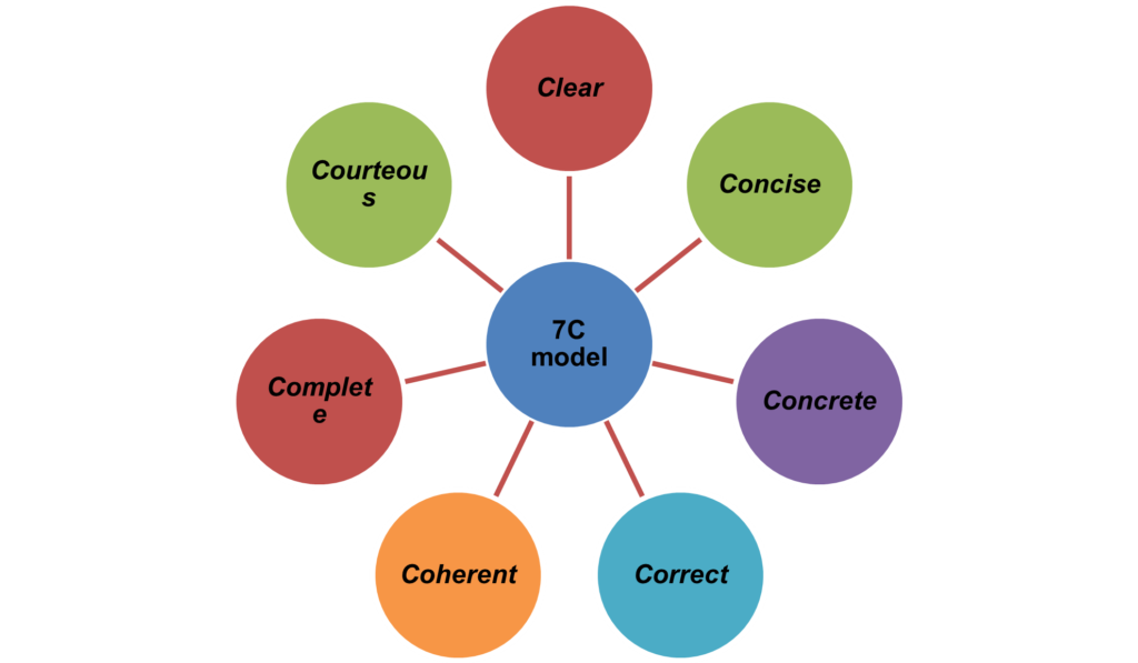 MAN141 Project Management Tools and Techniques