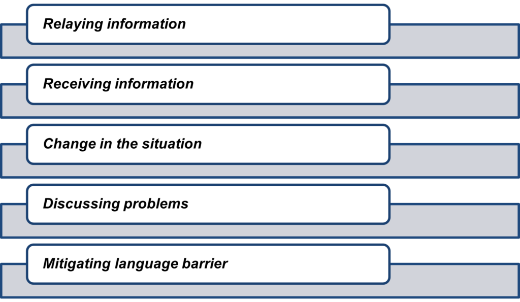 MAN141 Project Management Tools and Techniques