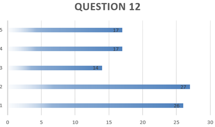 MAA111 Pilot Project Sample