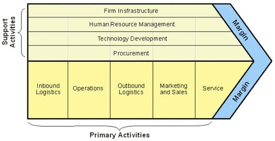 PGBM156 Strategic Management 