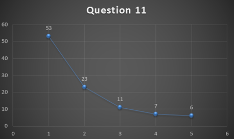 MAA111 Pilot Project Sample