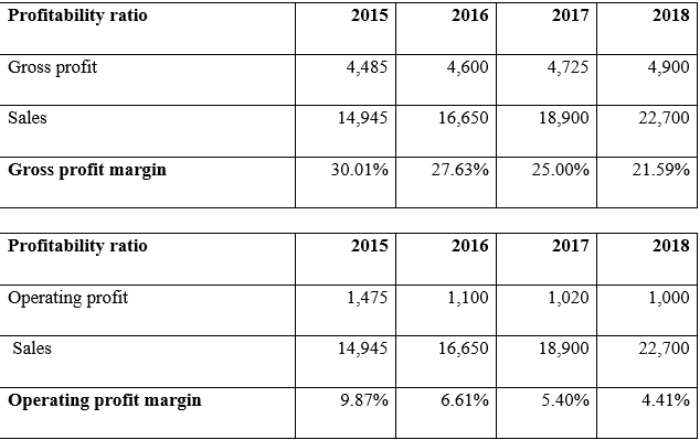 PGBM01 Financial Management and Control Sample