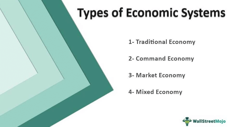AAF045-6 Business Economics Assignment Sample 1