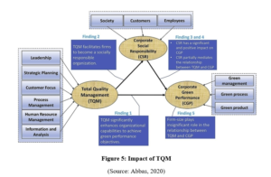BO7668 Operational Management Assignment Impact of TQM