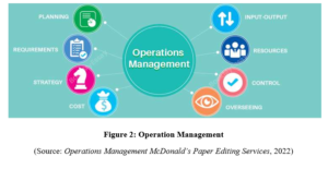 BO7668 Operational Management Assignment Operation Management