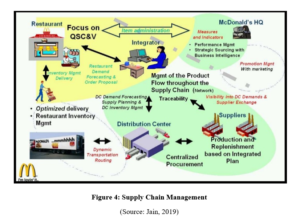 BO7668 Operational Management Assignment Supply Chain Management