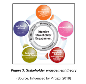 BUS9041M Project Planning and Management Assignment Stakeholder engagement theory