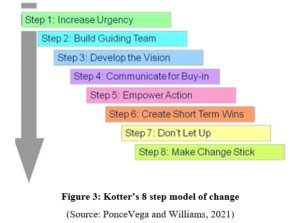 Element 010 Management Report Assignment Kotter's 8 step model of change