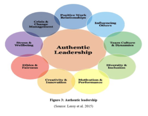MD4042 Leadership Report Assignment Authentic Leadership