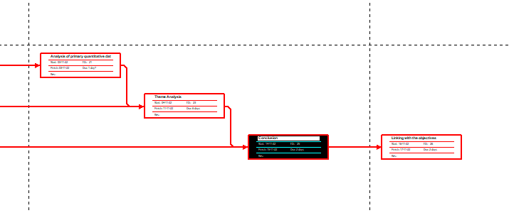 MN7408 Research Methods Assignment Sample 5