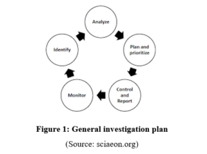 PJ4018 Regulatory Report Assignment