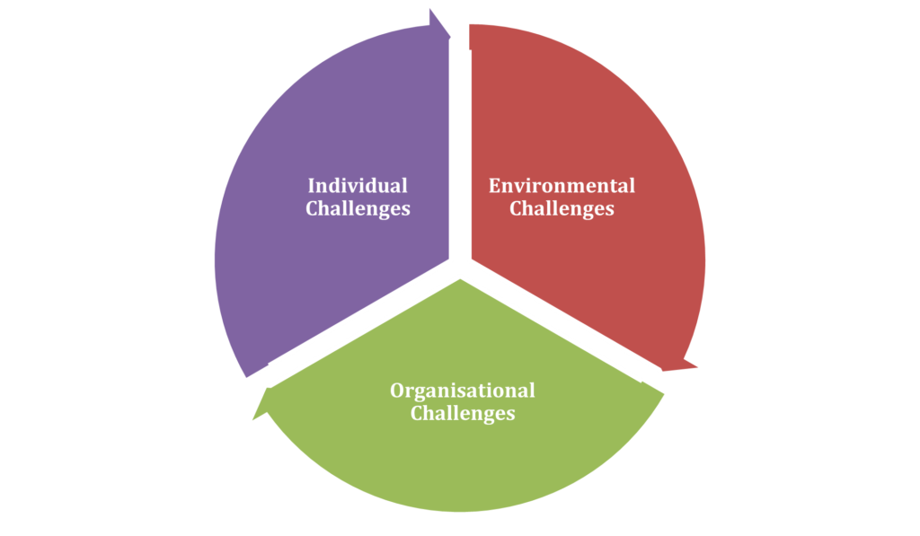 LBPG5018 Extended Research Proposal Sample