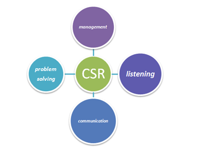 Summative Coursework : Organisational Behaviour