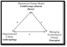 Summative Coursework : Organisational Behaviour