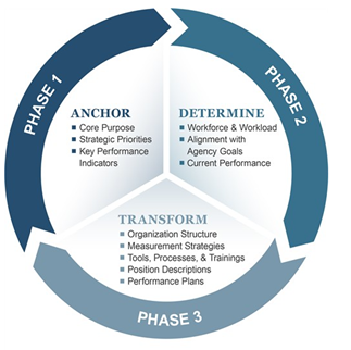 Organisational Behaviour XS4007_F_ACYR_21