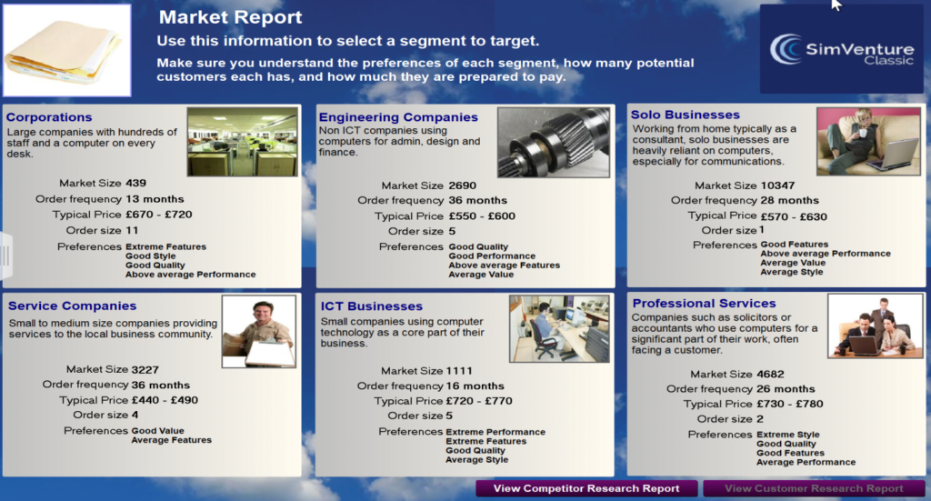 Fundamentals In Business Managemnet-BS7026 Sample