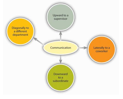 Organisational Behaviour XS4007_F_ACYR_21