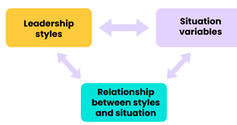 Organisational Behaviour XS4007_F_ACYR_21