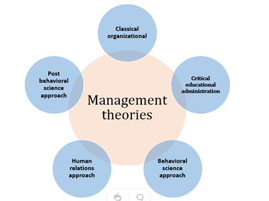 Summative Coursework : Organisational Behaviour