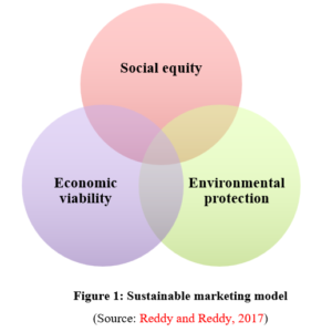 Sustainable Marketing Assignment