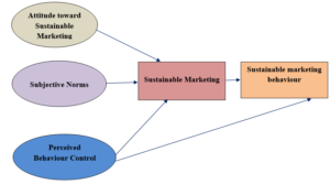 Sustainable Marketing Assignment Sample