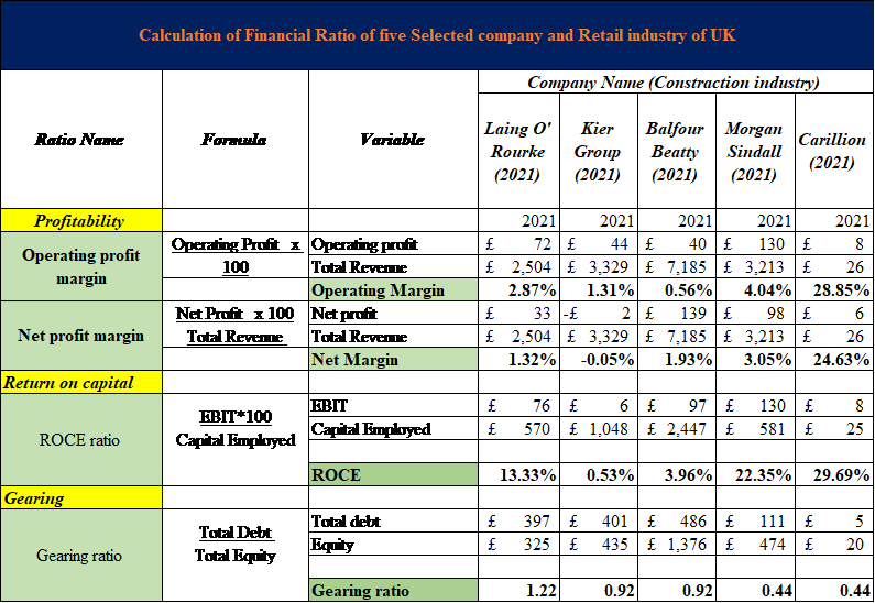 CE5514/CE5012 Risk and Financial Management