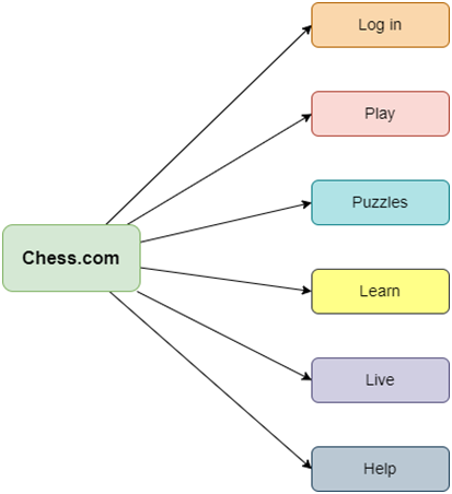 Business Research Methods