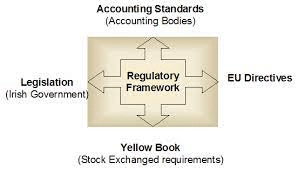 AAF042-6 Financial reporting and analysis Assignment Sample 1