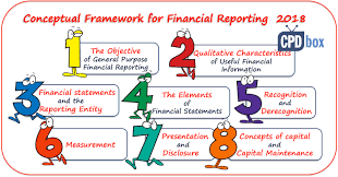 AAF042-6 Financial reporting and analysis Assignment Sample 3