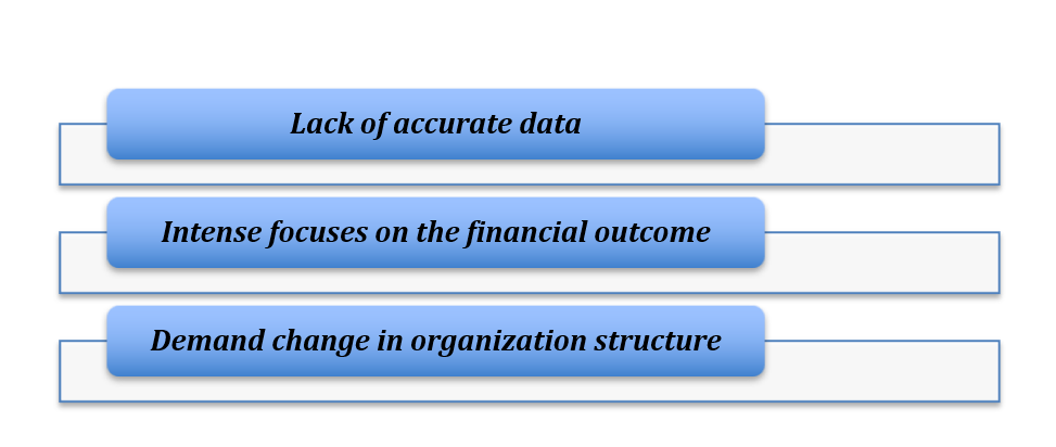 AAF044-6 Accounting and Finance 1