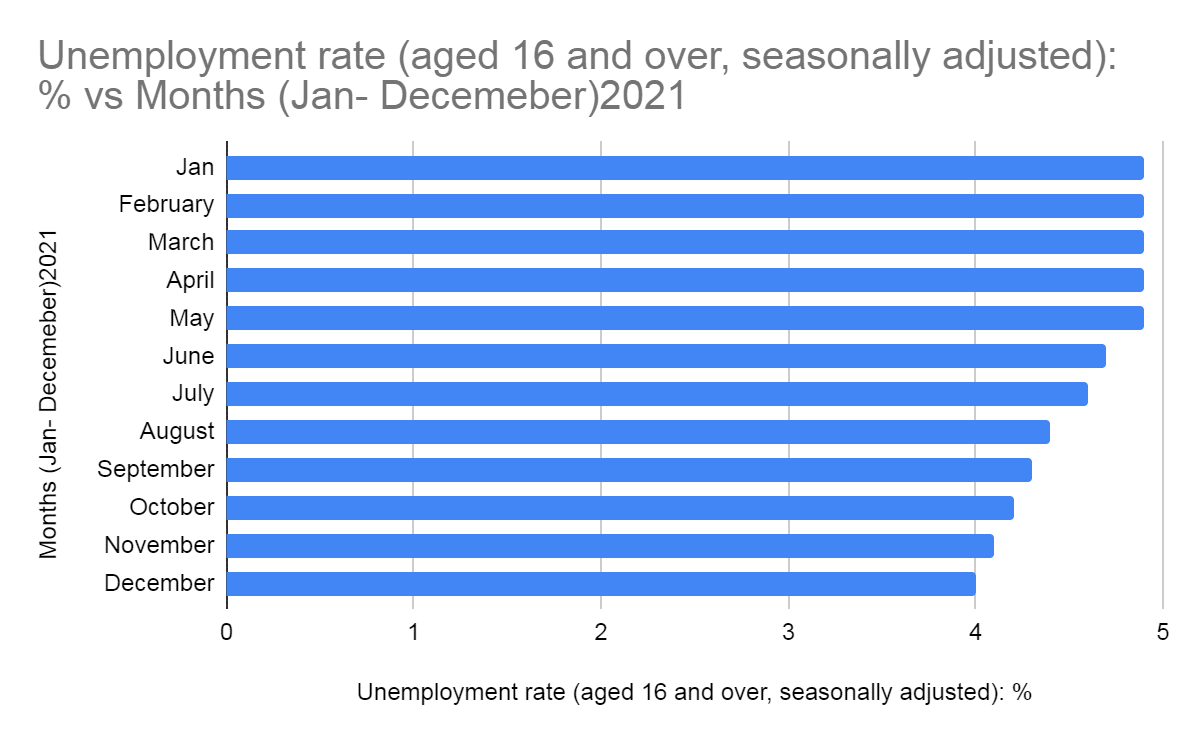 BMAF006-20 Basic Statistics and ICT skills Assignment Sample 3