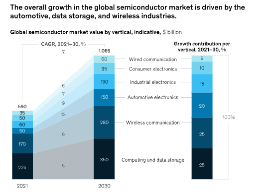 BMG705 CRN 30744 Global Business in Context