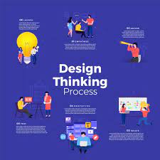 BS7718 Design Thinking for International Business Assignment Sample