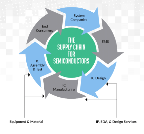 BSS051-6 GLOBAL LOGISTICS AND SUPPLY CHAIN MANAGEMENT 1