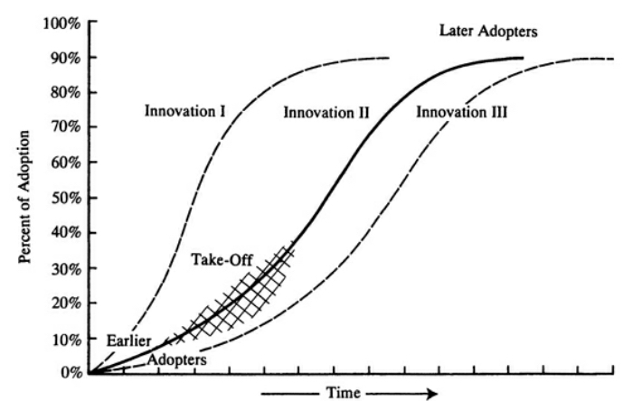 BSS057-6 Corporate Innovation and Entrepreneurship pic 1